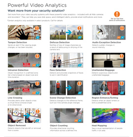 Powerful Video Analytics in Lubbock,  TX
